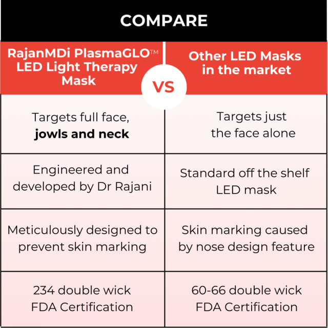 Comparision Chart1