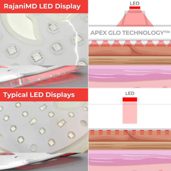 PlasmaGLO Led Pillow Technology(2)